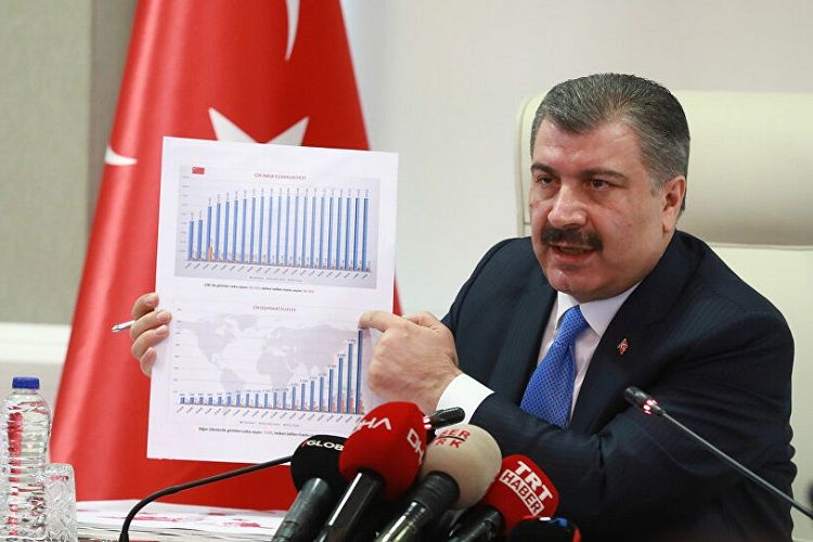 Türkiyədə COVID-19 diaqnozu ilə ölənlərin sayı 812 nəfərə çatıb