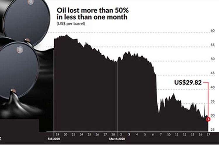 Brent oil price falls below $30 despite OPEC+ deal