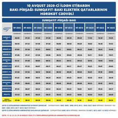 Bakı-Pirşağı-Sumqayıt xəttinə əlavə qatarlar buraxılır
