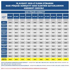 Bakı-Pirşağı-Sumqayıt xəttinə əlavə qatarlar buraxılır