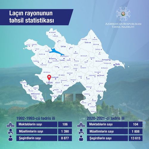 Laçın rayonunun təhsil statistikası açıqlanıb