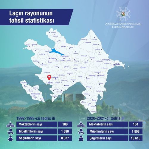 Обнародована статистика образования Лачинского района