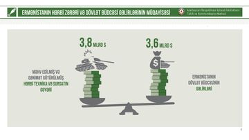 İİTKM: Ermənistanın hərbi texnika itkisi 3,8 mlrd. dollar dəyərindədir - FOTO