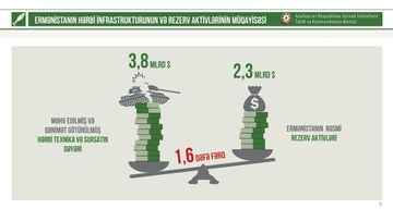 İİTKM: Ermənistanın hərbi texnika itkisi 3,8 mlrd. dollar dəyərindədir - FOTO