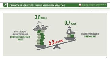 Center for Analysis of Economic Reforms and Communication:  Military equipment losses of Armenia amount to 3.8 billion dollars - PHOTO