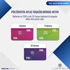 Prezident İlham Əliyevdən şəhid ailələrinə və müharibə əlillərinə yeni mühüm sosial dəstək paketi  - FOTO