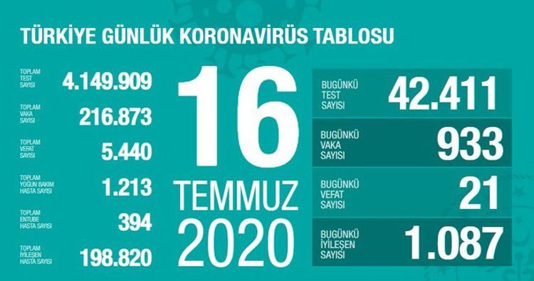 В Турции от коронавируса умер еще 21 человек
