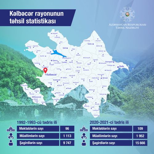 Kəlbəcər rayonunun təhsil statistikası açıqlanıb