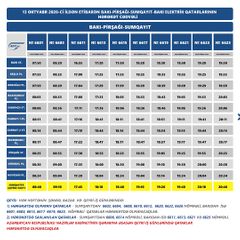 Bakı-Pirşağı-Sumqayıt-Bakı elektrik qatarlarının hərəkət cədvəli dəyişdirilir - CƏDVƏL