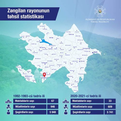 Министерство обнародовало статистику образования Зангиланского района