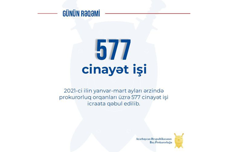 Bu il prokurorluq orqanları üzrə 577 cinayət işi icraata qəbul edilib