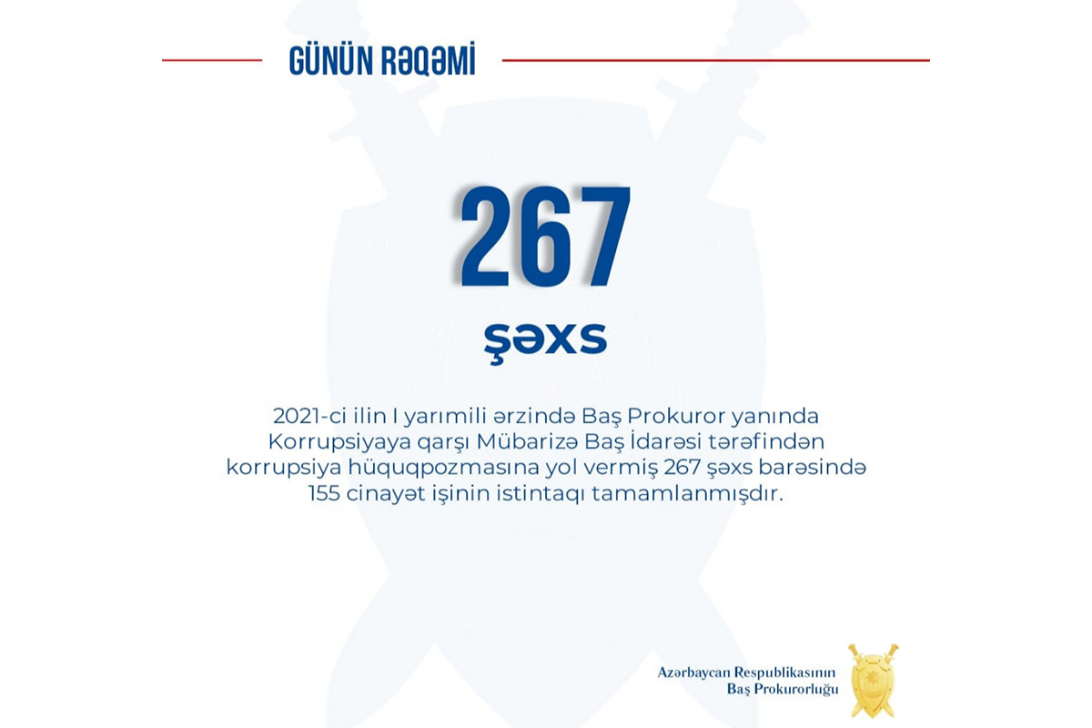Korrupsiya hüquqpozmasına yol vermiş 267 şəxs barəsində 155 cinayət işinin istintaqı tamamlanıb