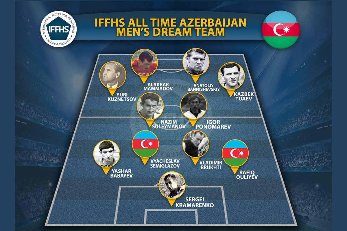 İFFHS Azərbaycan futbol tarixinin rəmzi komandasını açıqlayıb