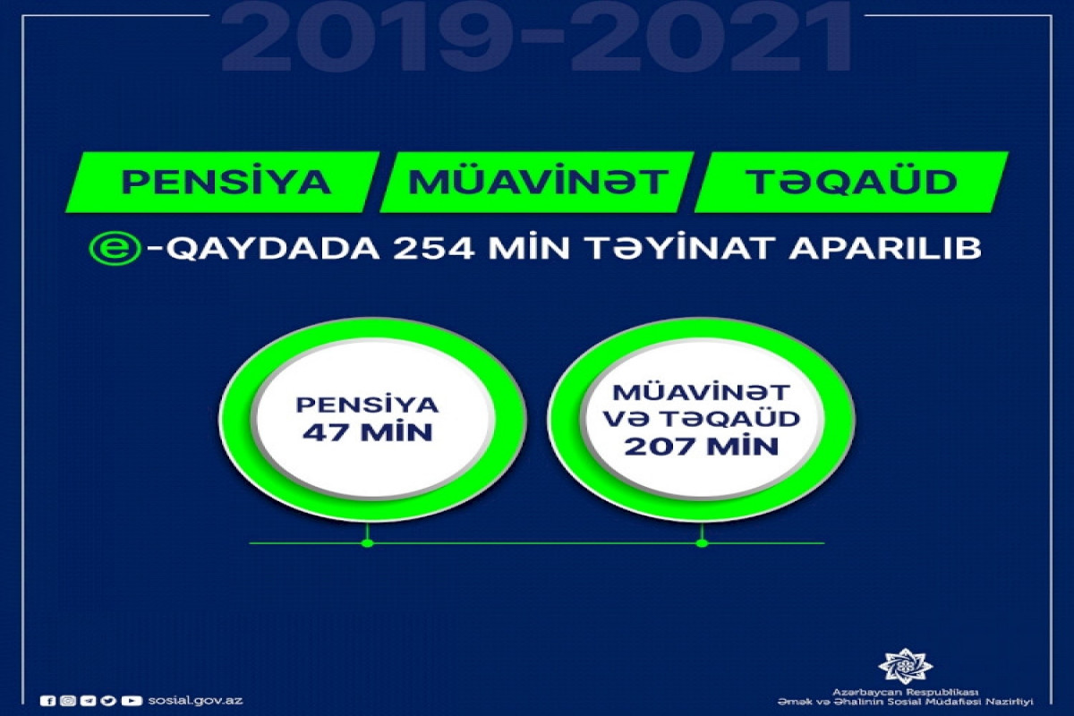 Pensiya, müavinət, təqaüd