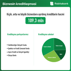 "Rabitəbank" ötən ili 12% artımla başa vurub - FOTO