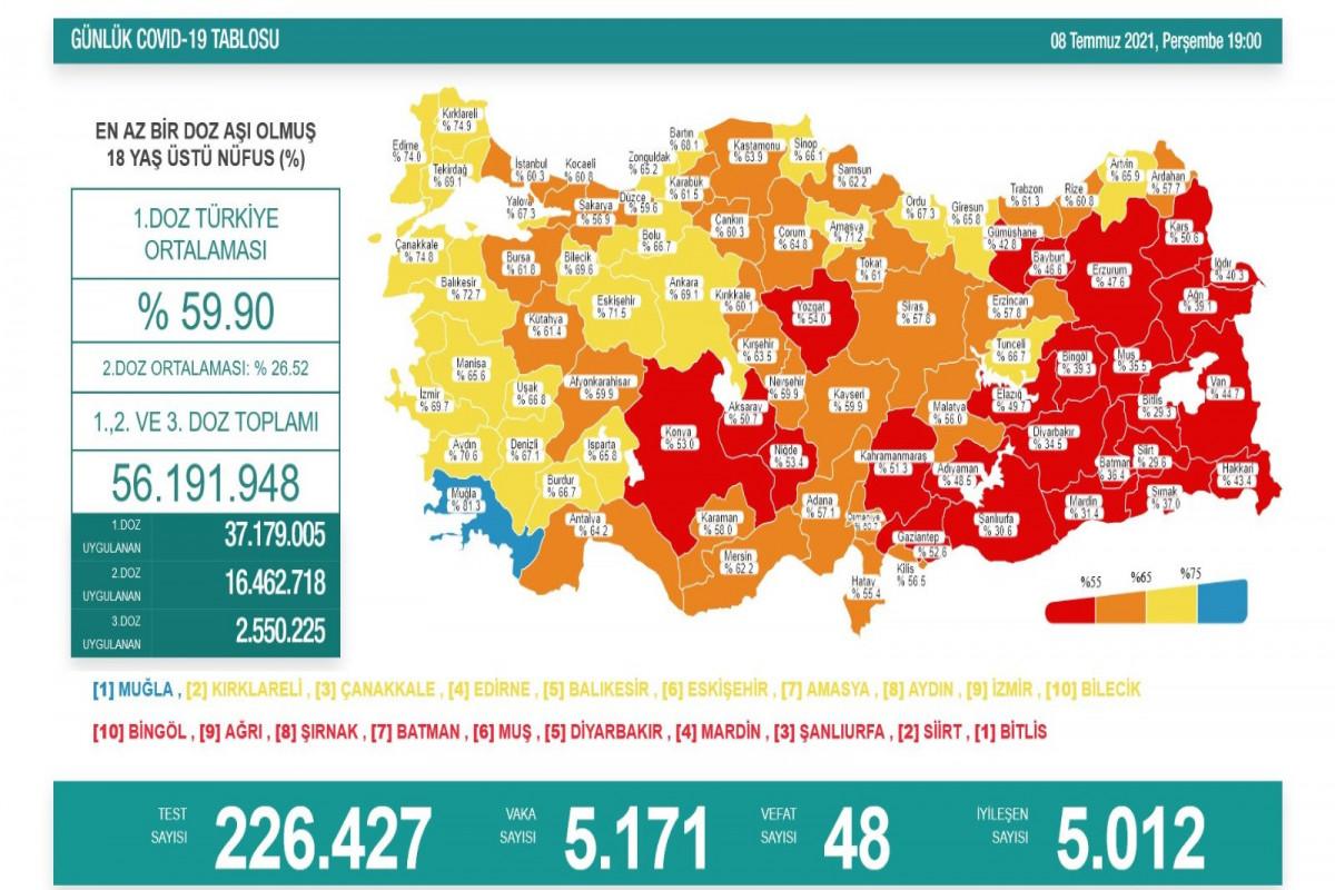 Türkiyədə bu gün koronavirusdan 48 nəfər ölüb