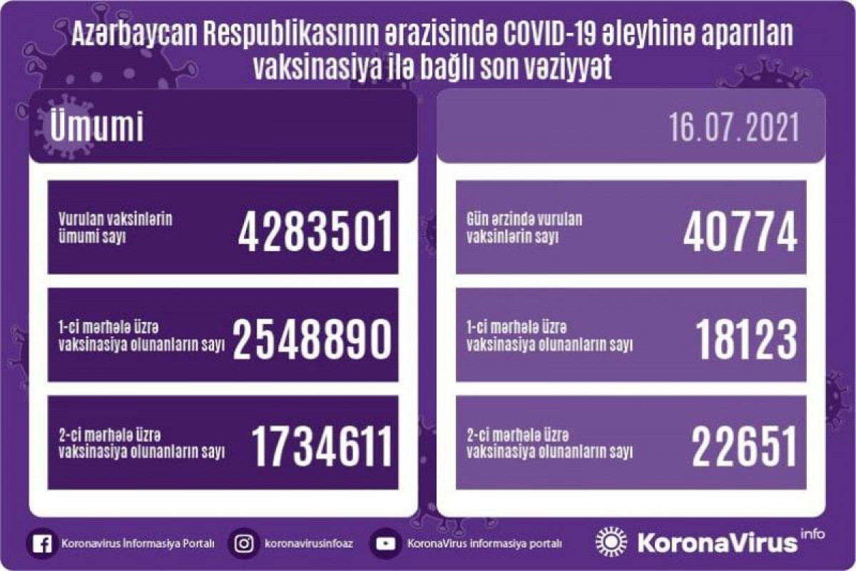 Вакцинация в Азербайджане