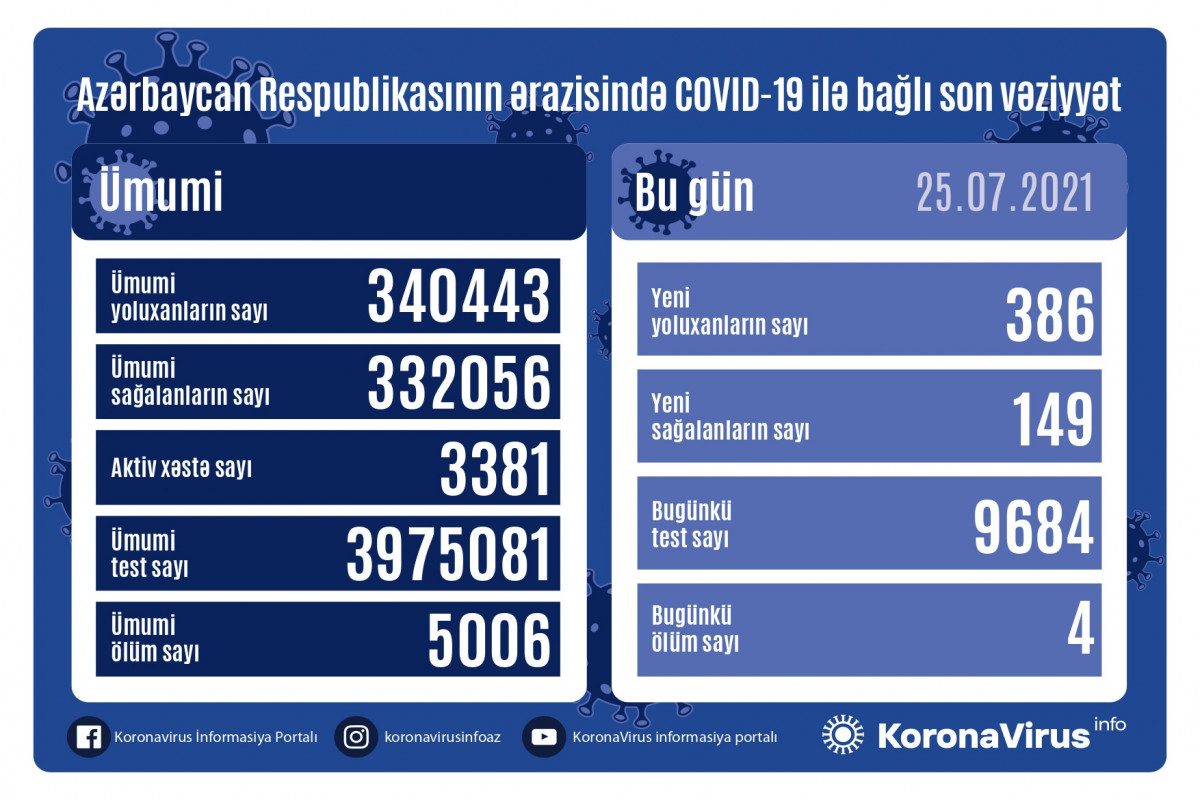 koronavirus statistikası, 25 iyul