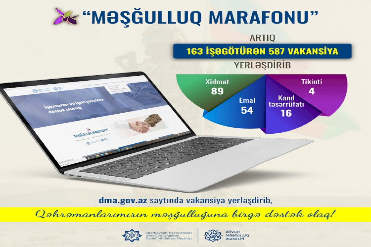 “Məşğulluq marafonu”na 163 işəgötürən qoşularaq 600-ə yaxın vakansiya təqdim edib