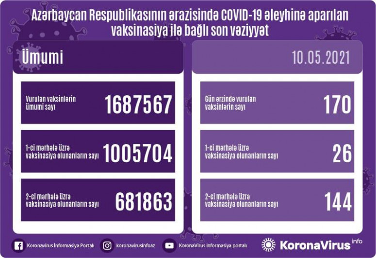 peyvənd