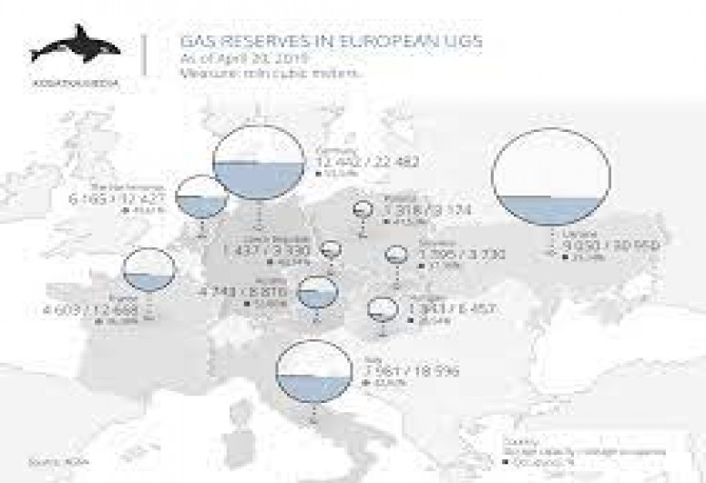 Gazprom notes low level of gas reserves in European UGS