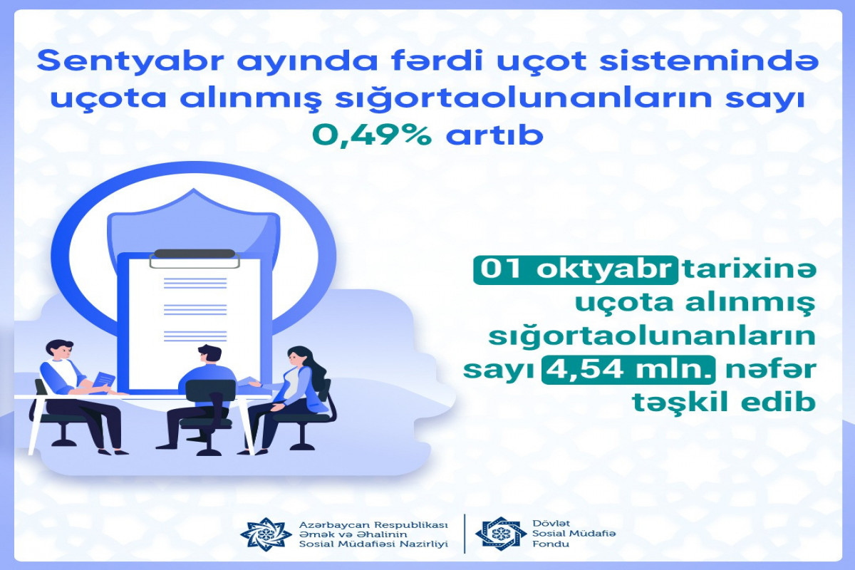 Ötən ay fərdi uçot sistemindəki sığortaolunanların sayı artıb