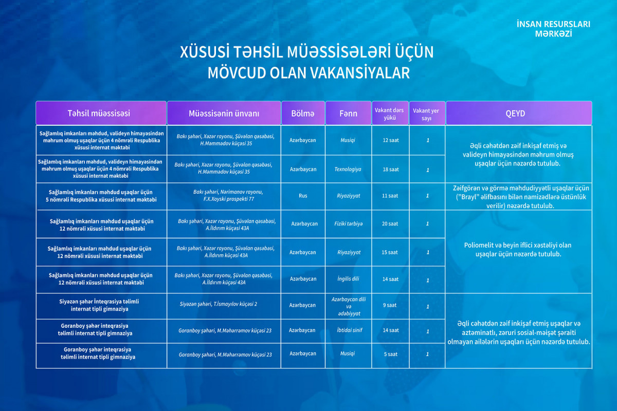 Xüsusi təhsil müəssisələrinə müəllimlərin işə qəbulu üzrə vakansiya seçimi başlayır