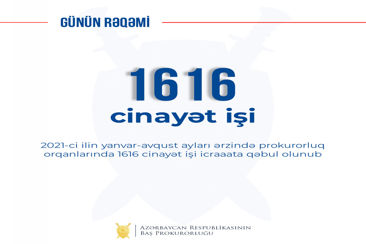 Prokurorluq orqanlarında 1616 cinayət işi icraaata qəbul olunub