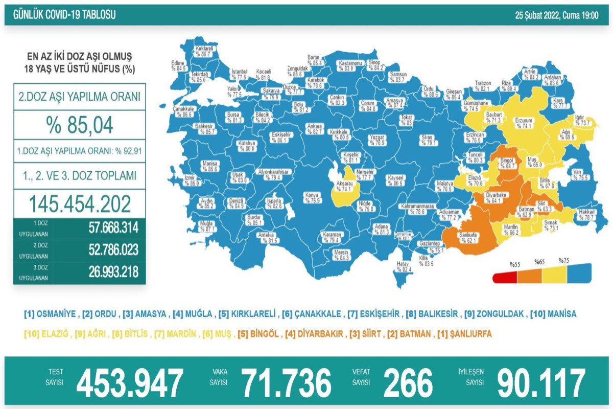  Türkiyədə daha 19 koronavirus xəstəsi vəfat edib