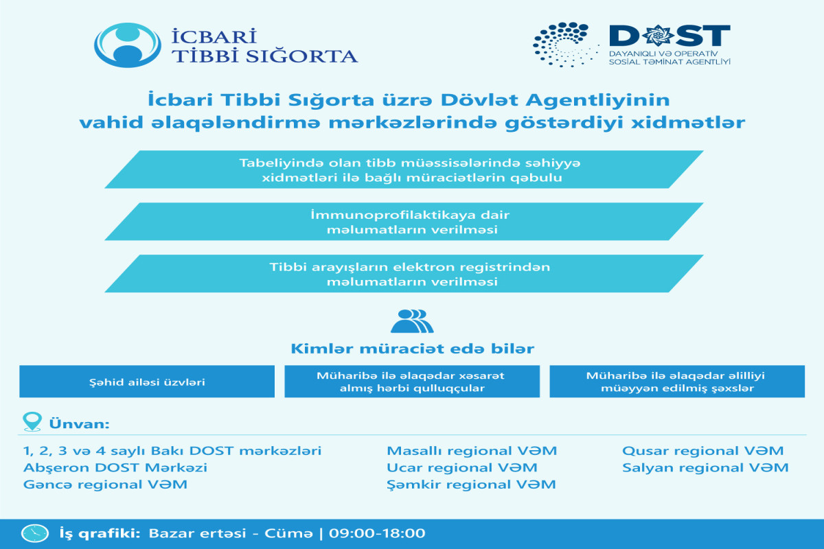Müharibə iştirakçısı və şəhid ailələrinə göstərilən tibbi xidmətlərin sayı  açıqlanıb