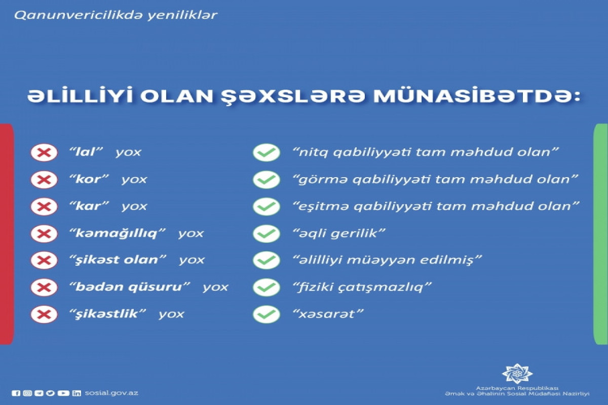 Əlillərə münasibətdə vulqar və qaba ifadələr qanunvericilikdən çıxarılıb