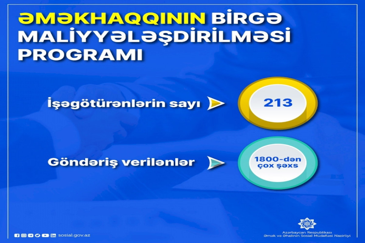 Bu il 1800-dən çox şəxsə iş yerlərinə göndəriş verilib