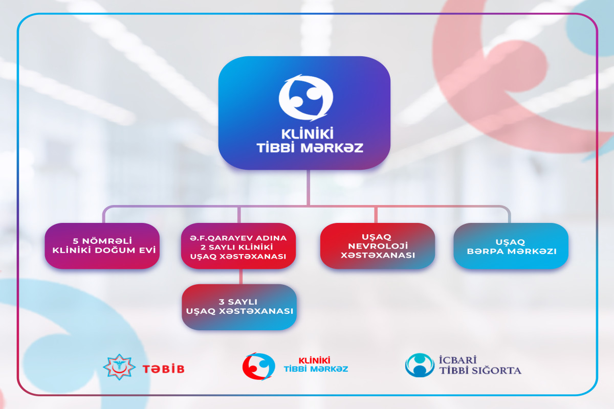 Daha iki xəstəxana Kliniki Tibbi Mərkəzin tabeliyinə verilib