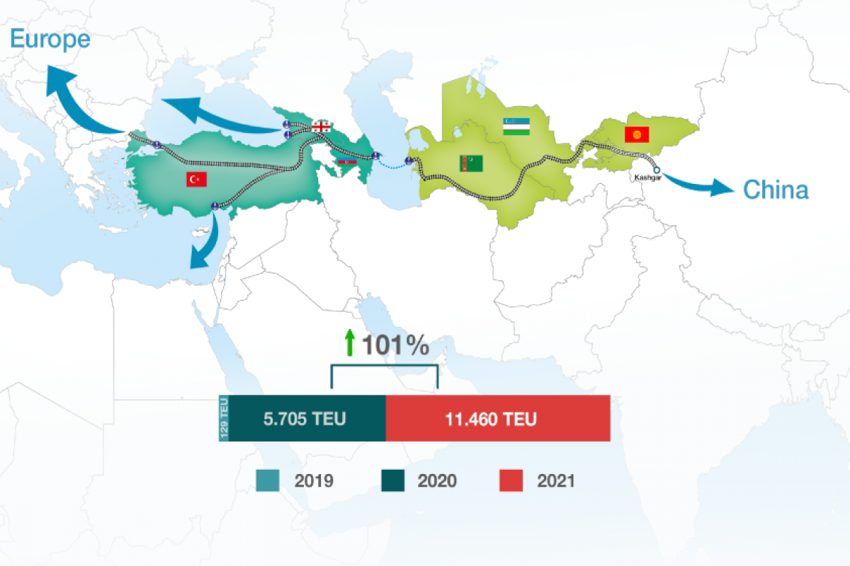 Qırğızıstan-Türkiyə dəmir yolu ilə konteyner daşımaları kəskin artacaq