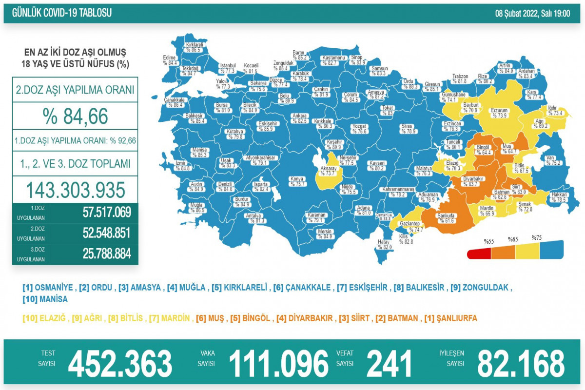 Türkiyədə son sutkada koronavirusdan 241 nəfər ölüb