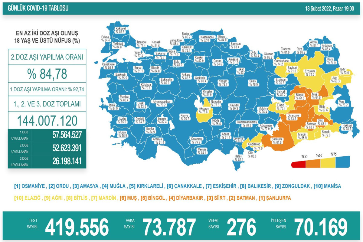 Türkiyədə daha 268 koronavirus xəstəsi vəfat edib