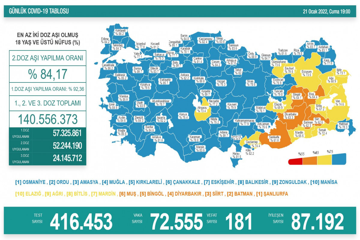 Türkiyədə son sutkada koronavirusdan 181 nəfər ölüb