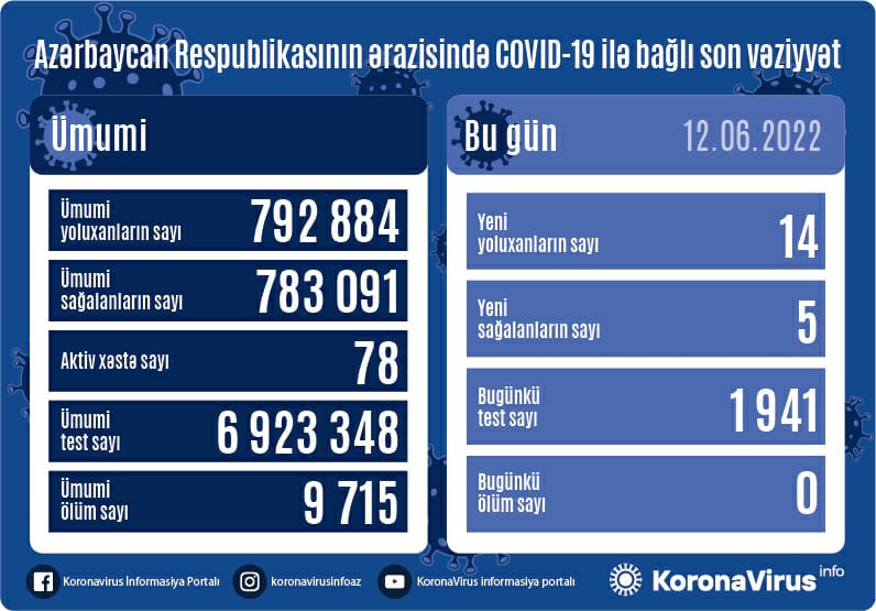 Фото Пцр Теста На Коронавирус 2022