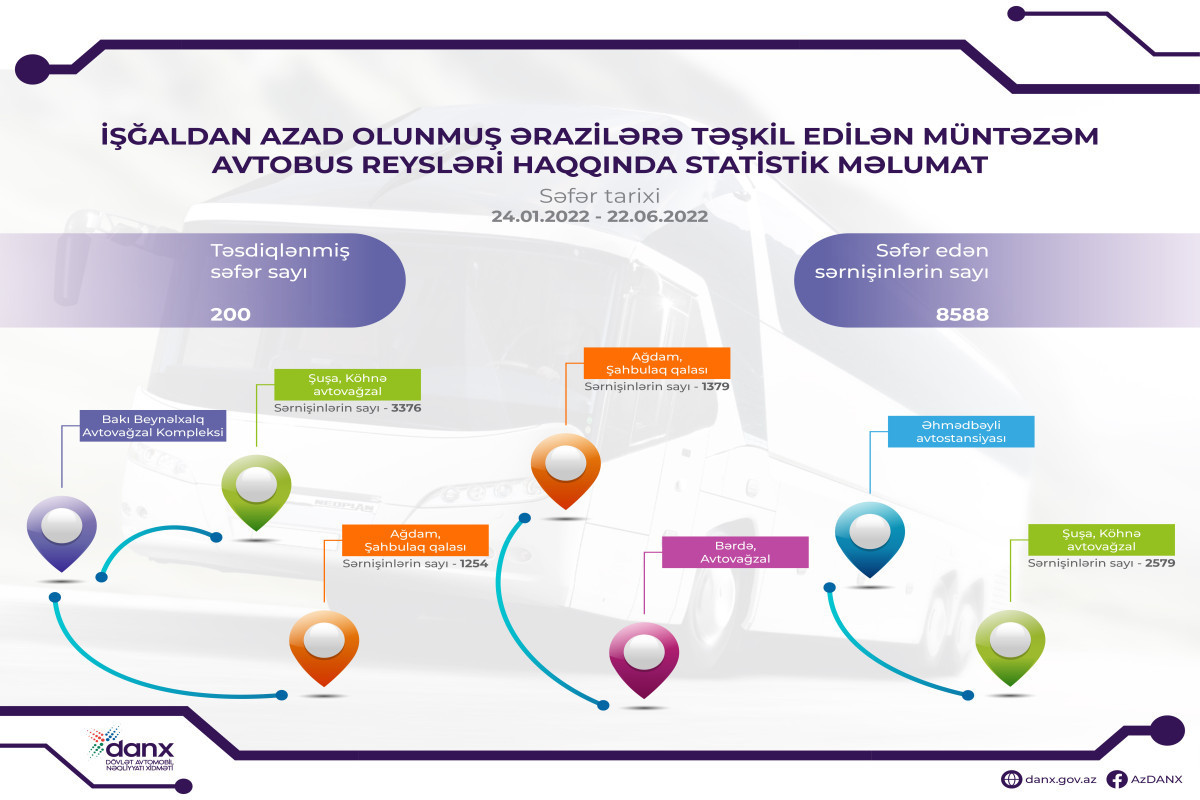 Расширяется деятельность по пассажироперевозкам в Карабах-ФОТО 