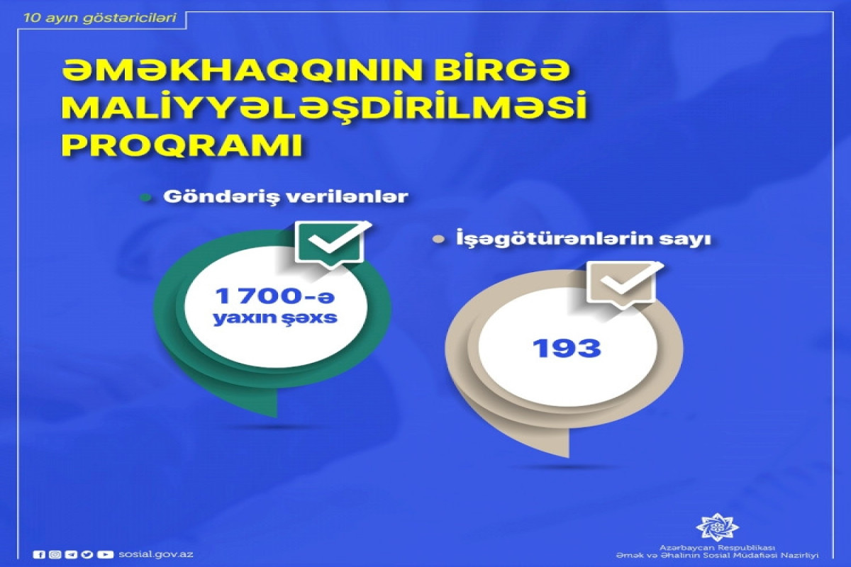 1700-ə yaxın işsiz şəxs üçün iş yerlərinə göndəriş verilib