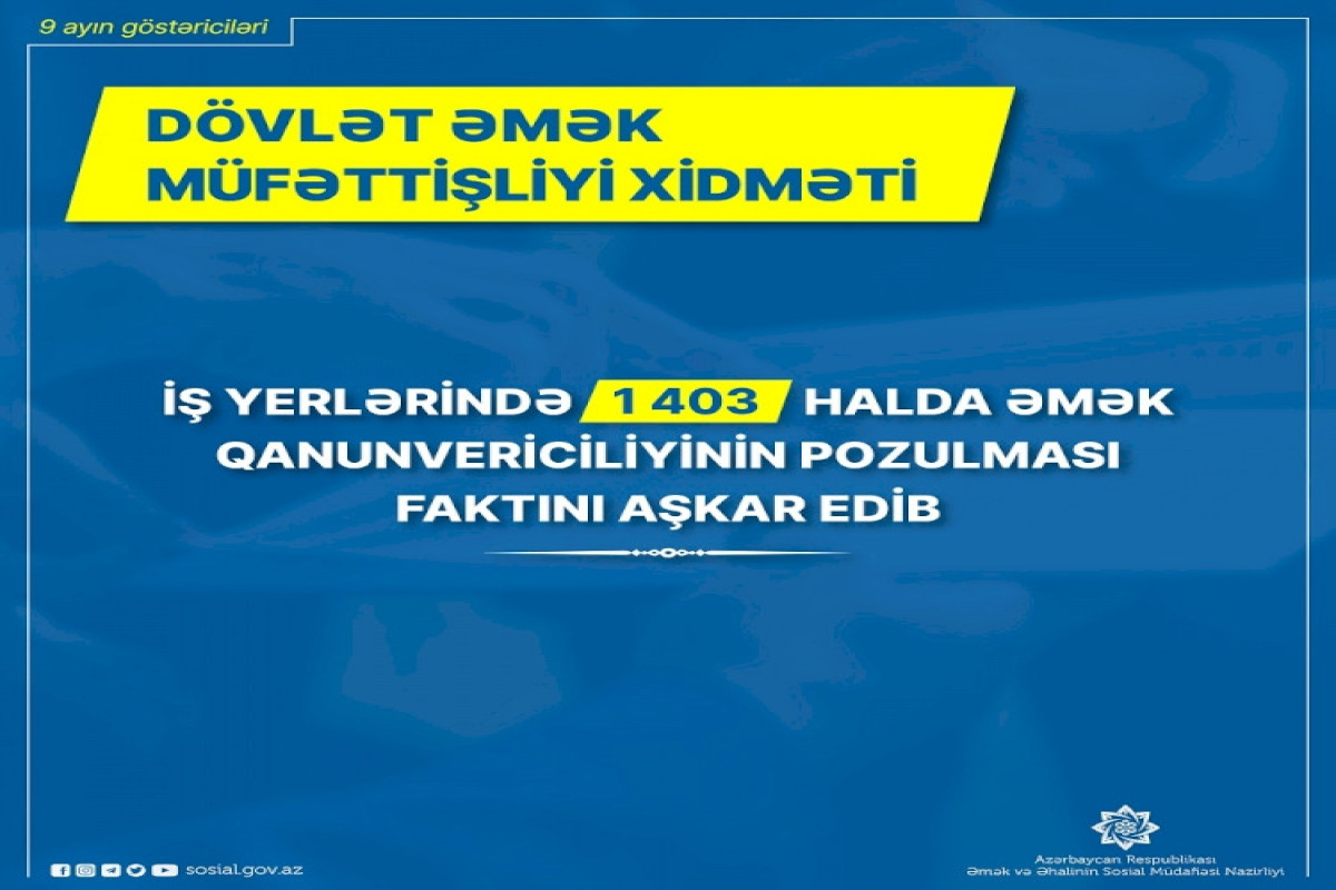 ƏƏSMN: 1403 halda əmək qanunvericiliyinin tələbləri pozulub