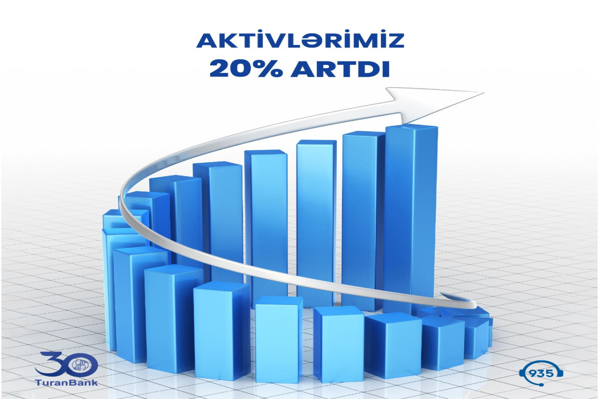“TuranBank” 2022-ci ilin III rübünü 2,1 milyon manat mənfəətlə başa vurub
