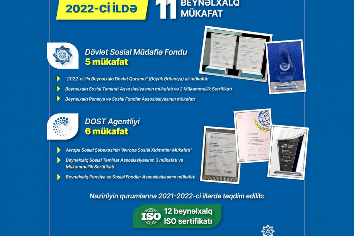 Bu il ƏƏSMN-in qurumları 11 beynəlxalq mükafatla təltif olunub