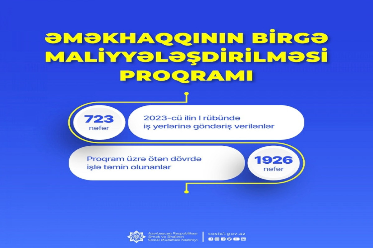 Nazirlik: 1926 nəfər işlə təmin edilib