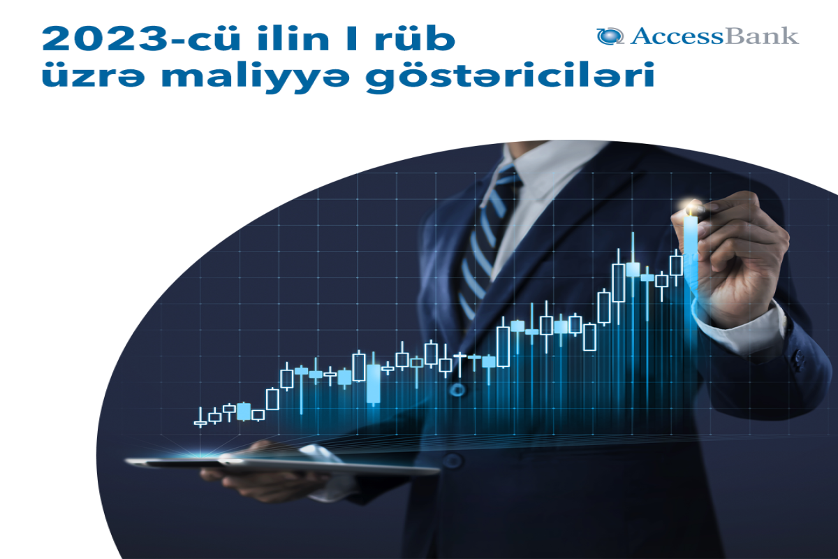 AccessBank 2023-ci ilin 1-ci rübü üzrə maliyyə hesabatını açıqlayıb
