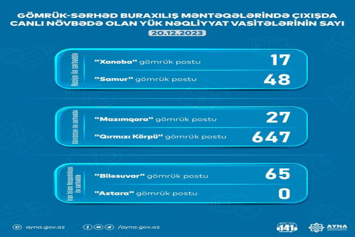 AYNA gömrük-sərhəd məntəqələrindəki son durumu açıqlayıb