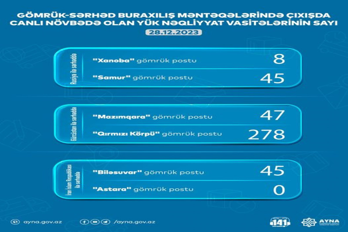 423 yük maşını gömrükdə gözləyir