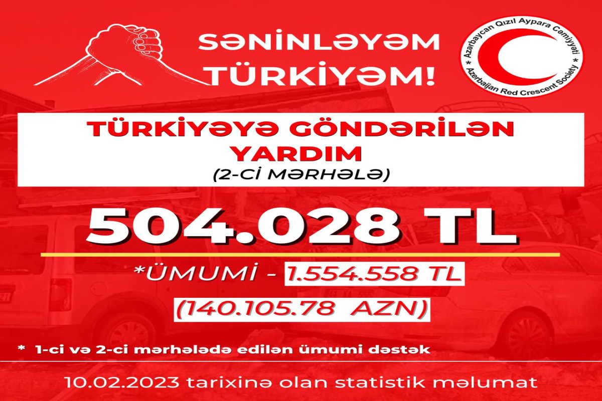 Azərbaycan Qızıl Aypara Cəmiyyəti: Türkiyəyə 140 min manatlıq yardım göndərilib