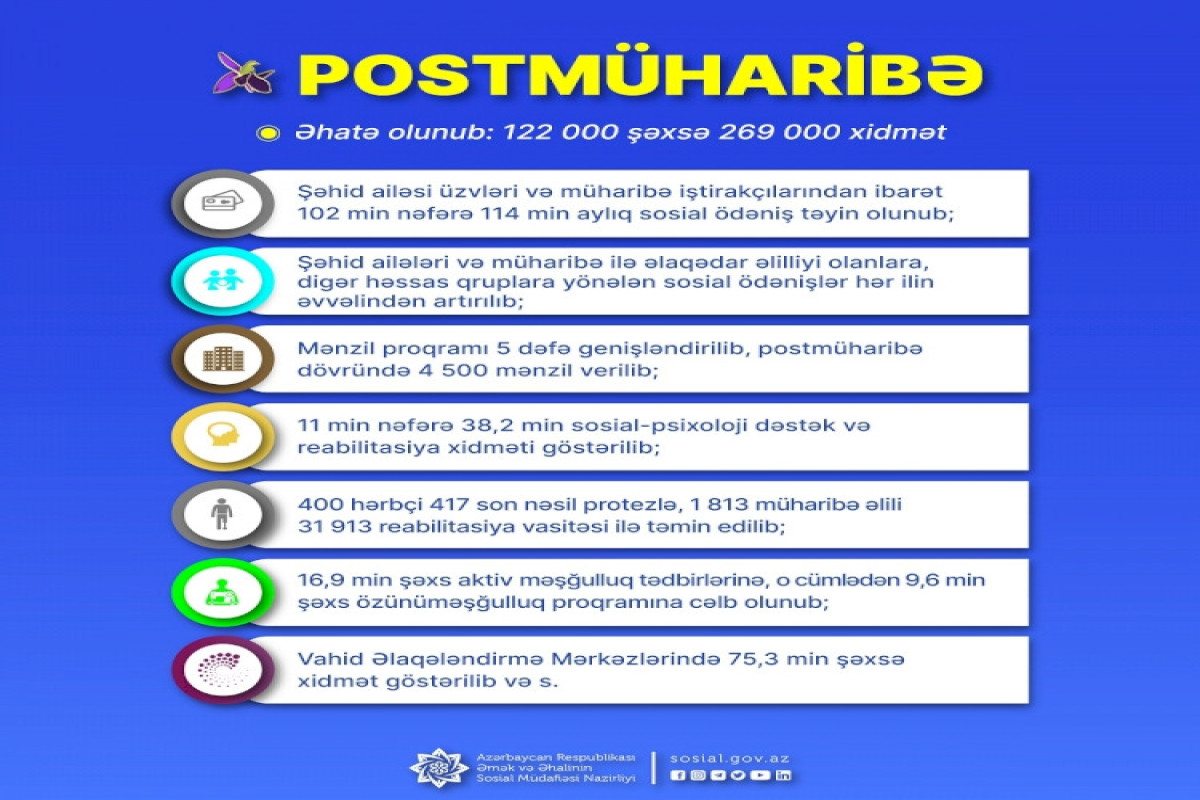 Şəhid ailələri və müharibə iştirakçılarına göstərilən sosial xidmətlərin sayı açıqlanıb