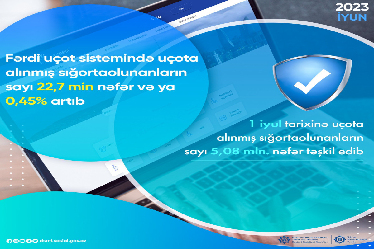 Fərdi uçot sistemində uçota alınmış sığortaolunanların sayı artıb
